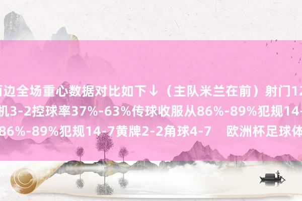 两边全场重心数据对比如下↓(主队米兰在前)射门12-18射正4-7得分契机3-2控球率37%-63%传球收服从86%-89%犯规14-7黄牌2-2角球4-7 欧洲杯足球体育信息