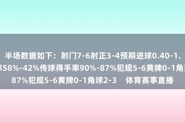 半场数据如下：射门7-6射正3-4预期进球0.40-1.29进球契机2-1控球率58%-42%传球得手率90%-87%犯规5-6黄牌0-1角球2-3    体育赛事直播