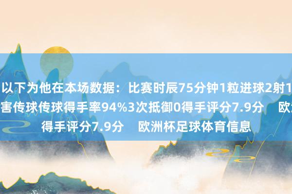 以下为他在本场数据:比赛时辰75分钟1粒进球2射1正91次触球3次要害传球传球得手率94%3次抵御0得手评分7.9分 欧洲杯足球体育信息