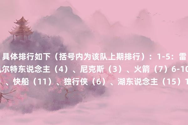 具体排行如下（括号内为该队上期排行）：　　1-5：雷霆（2）、骑士（1）、凯尔特东说念主（4）、尼克斯（3）、火箭（7）　　6-10：灰熊（5）、掘金（13）、快船（11）、独行侠（6）、湖东说念主（15）　　11-15：丛林狼（8）、走路者（16）、魔术（10）、热火（9）、马刺（19）　　16-20：雄鹿（12）、袼褙（17）、老鹰（14）、国王（23）、76东说念主（18）　　21-25：活塞（22）、公牛（21）、太阳（20）、篮网（24）、设备者（25）　　26-30：爵士（26）、猛龙（28）、鹈鹕（30）、奇才（27）、黄蜂（29）    体育集锦
