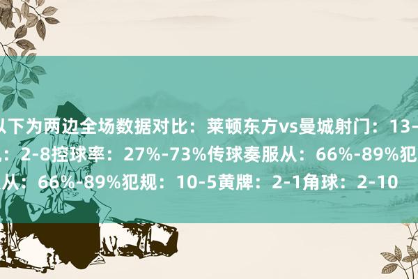 以下为两边全场数据对比：莱顿东方vs曼城射门：13-24射正：3-10得分契机：2-8控球率：27%-73%传球奏服从：66%-89%犯规：10-5黄牌：2-1角球：2-10    体育集锦