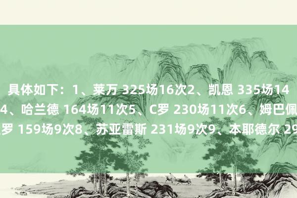 具体如下：1、莱万 325场16次2、凯恩 335场14次3、梅西 263场12次4、哈兰德 164场11次5、C罗 230场11次6、姆巴佩 280场11次7、阿圭罗 159场9次8、苏亚雷斯 231场9次9、本耶德尔 290场7次10、默滕斯 231场6次    体育赛事直播